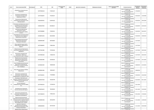 Ausländische Agenten: Reaktionen und Kommentare auf erweiterte FSB-Liste
