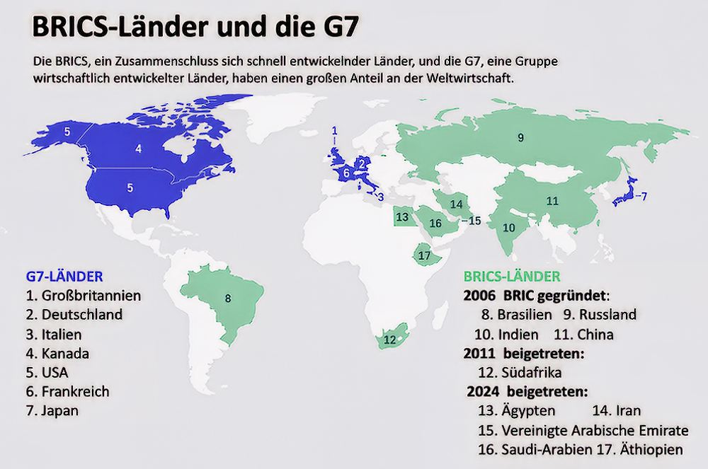 Peskow: BRICS-Zusammenarbeit nicht gegen Dollar gerichtet