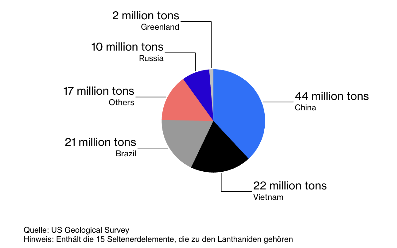 Bloomberg: Die Ukraine hat keine Seltenen Erden
